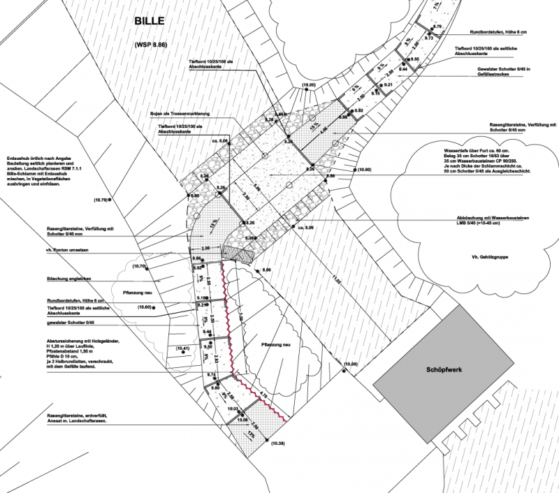 Reitwegkonzept Billwerder